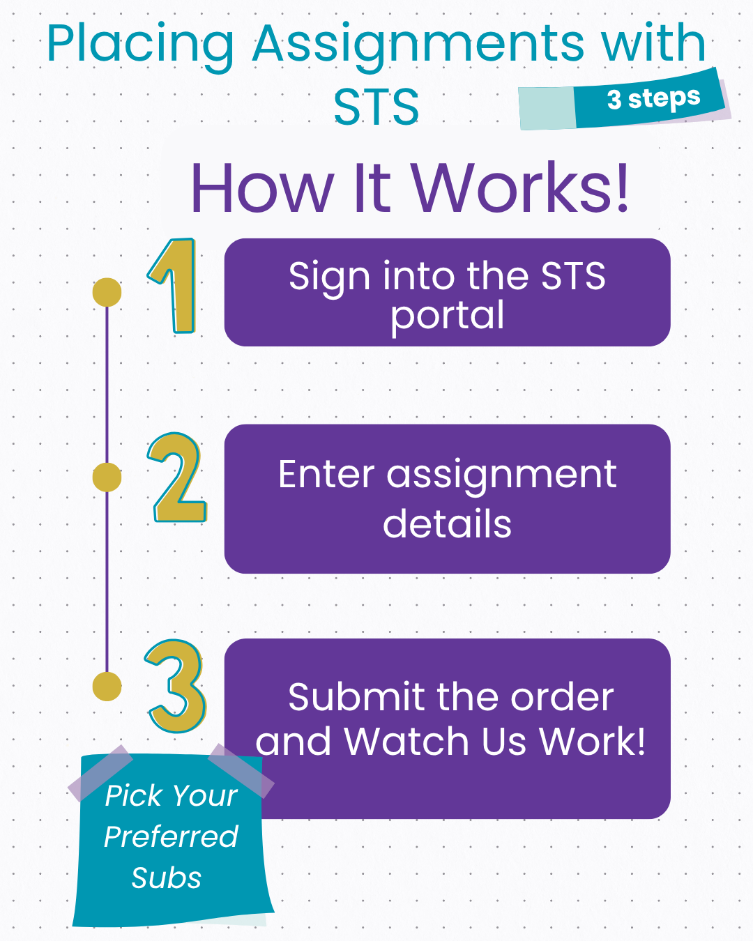 Pastel Sticky Notes 3 Steps Design Process Instagram Post (4)